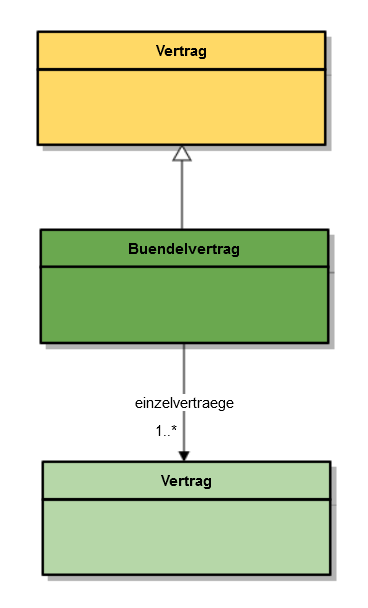 BO Buendelvertrag