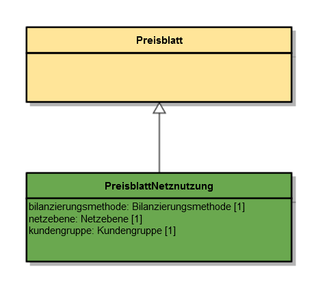 BO Preisblattnetznutzung