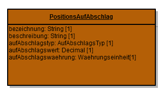 COM Positiona Auf Abschlag