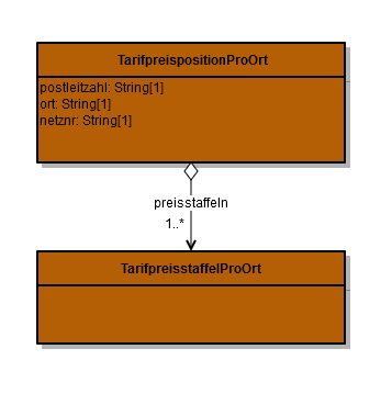 COM Tarifpreisposition Pro Ort