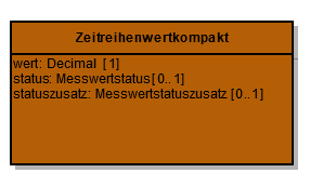 COM Zeitreihenwertkompakt