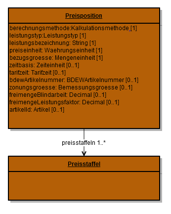 Com preisposition 1 1 korrektur