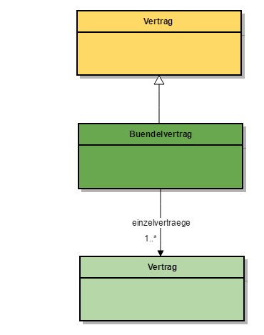 Bo Buendelvertrag