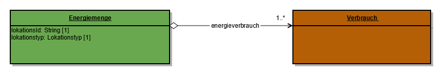 Bo-Energiemenge