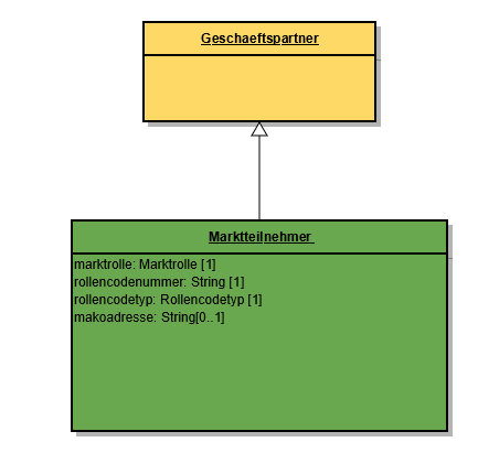 Bo Marktteilnehmer