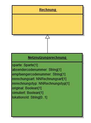 Bo Netznutzungsrechnung