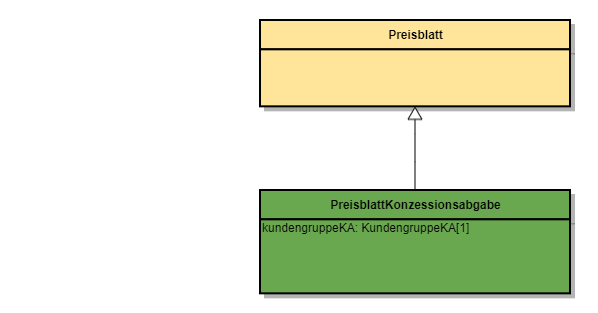 Bo Preisblattkonzessionsabgabe