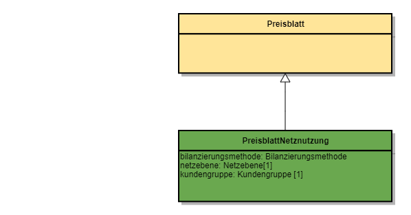 Bo Preisblattnetznutzung