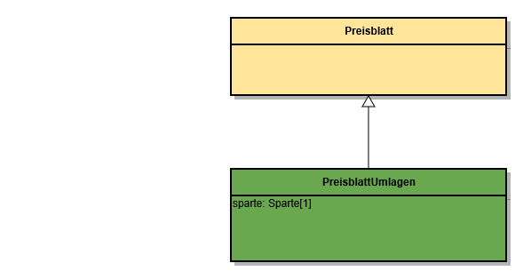 Bo Preisblattumlagen