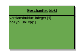 Bogeschaeftsobjekt
