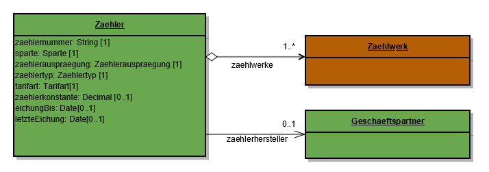 Bozaehhler