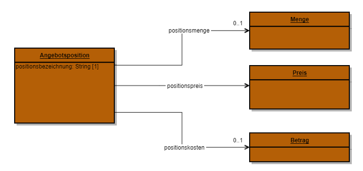 Com Angebotsposition