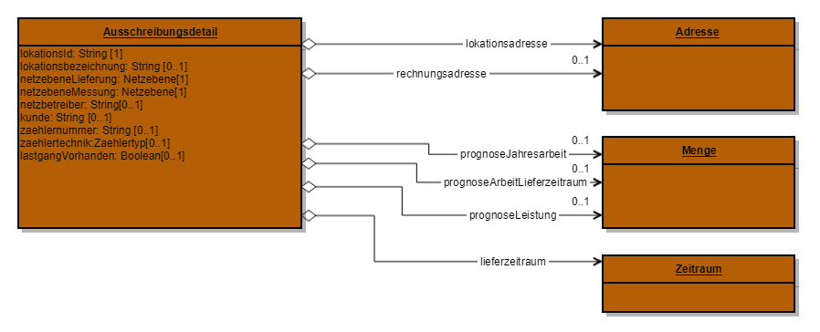 Com Ausschreibungsdetail