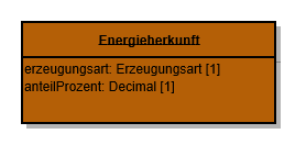 Com Energieherkunft