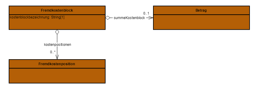 COM-Fremdkostenblock