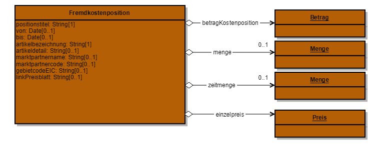 COM-Fremdkostenpostion