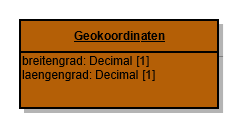 Com Geokoordinaten