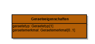 Com Geraeteeigenschaften