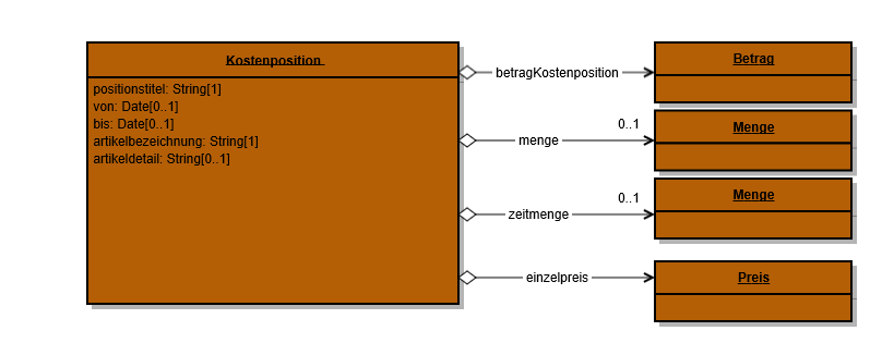 Com Kostenposition