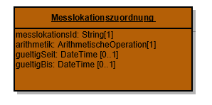 Com Messlokationszuordnung