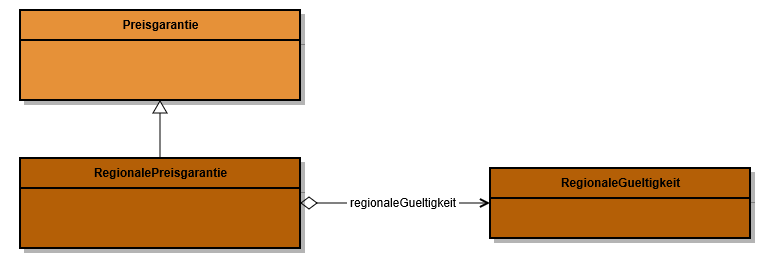 Com Regionalepreisgarantie