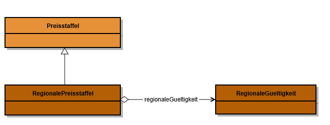 Com Regionalepreisstaffel