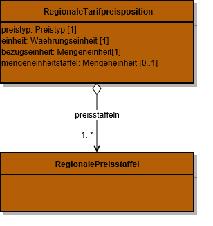 Com Regionaletarifpreisposition