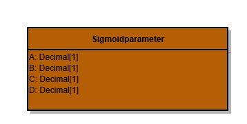 Com Sigmoidparameter