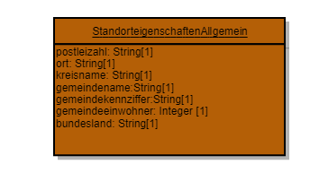 COM-Standorteigenschaften Allgemein