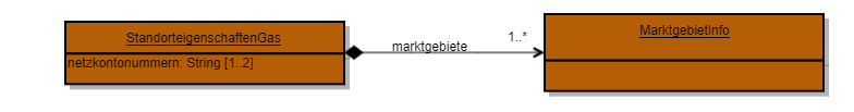 COM-Standorteigenschaften Gas