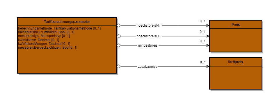 Com Tarifberechnungsparameter