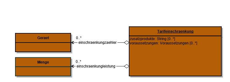 Com Tarifeinschraenkung