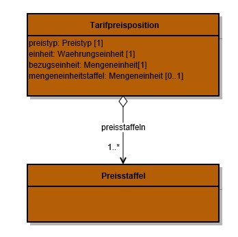 Com Tarifpreisposition