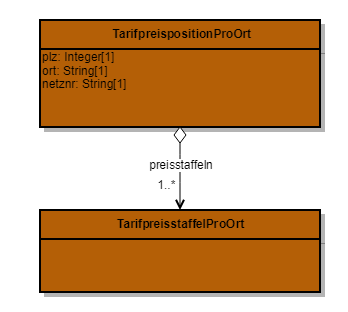 Com Tarifpreispositionproort