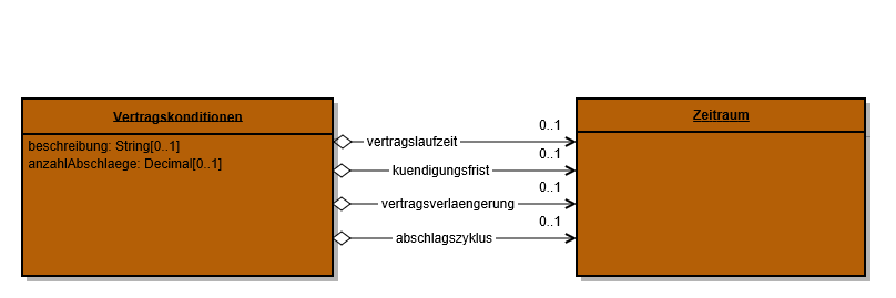 Com Vertragskonditionen