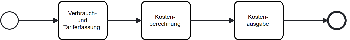 Leistungsabrechnung